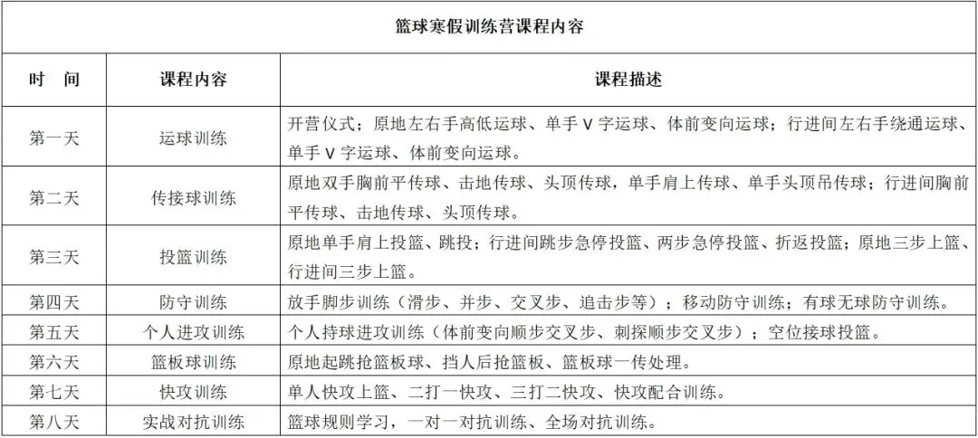 如何通过定期评估提升篮球进步效果?_2